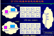 Cisco ASA VPN配置攻略，构建安全远程接入之道