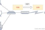 网络安全的三大守护者，内网、外网与VPN解析