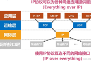 VPN协议下的TCP与UDP性能优化及选型策略指南