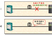 SDH VPN技术，现代通信网络的强有力保障与优势解析