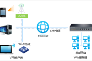 Cisco L2TP VPN配置攻略，高效远程连接实操指南