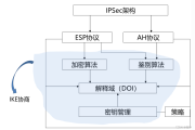 IPsec VPN技术解析，保障安全通信的利器