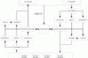 Cisco VPN 412故障排查与修复策略