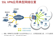 网络边界突破，揭秘VPN转换技术，解锁全球资源畅享之道