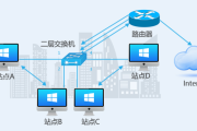 二层与三层VPN技术，应用对比解析