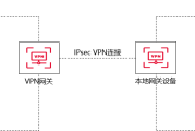 选择最佳远程连接方案，IPsec VPN与PPTP比较指南