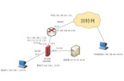 Cisco ASA 5505 VPN全面解读，功能详解与配置攻略