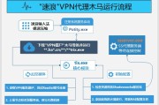 暴风VPN深度解析，网络自由与隐私安全的双重保障