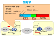 GRE VPN配置深度解析，构建高效安全远程连接指南