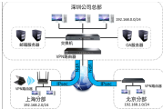 揭秘VPN驱动程序，功能解析、应用领域及优化攻略