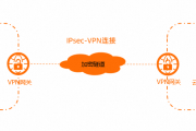 VPN计费模式解析，挑战与未来趋势展望