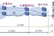 LTE VPN，保障高速移动网络中数据传输安全的利器