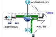 L2TP VPN配置实战指南，从基础到应用实例