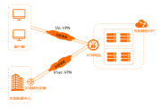 揭秘VPN Gate，学术资源共享的全球中继桥梁