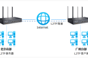 站点间VPN，企业网络安全与高效远程协作的关键利器