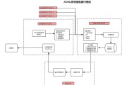 ADSL拨号与VPN技术，应用与优势全面对比