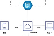 网络隐秘枢纽，VPN节点深度解析