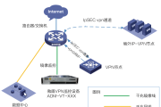 系统级VPN，保障安全高效网络连接的终极方案