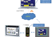 企业级服务器VPN，高效安全的一站式远程接入方案