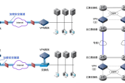 揭秘Cisco VPN号码，功能解析与实战配置指南