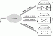 揭秘VPN隧道连接失败，原因分析与解决方案