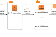 Amazon EC2与VPN融合方案，揭秘企业云服务安全高效之道