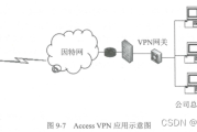 网桥与VPN，构建安全高效网络连接的双剑合璧