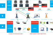 DCN VPN，保障网络安全与高效连接的互联网接入神器