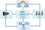 虚拟服务器与VPN，构建网络安全的双重保障防线