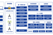 跨平台网络共融，VPN技术在PC与iOS设备中的关键作用