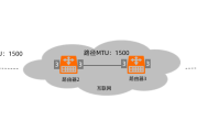 优化网络性能，深度解析VPN的MTU调优策略