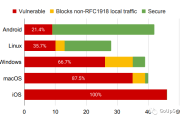 27 VPN，守护网络安全，畅享无界上网体验