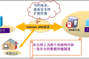 揭秘VPN路由模式，网络安全与访问自由的双重保障之道