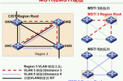 网络技术对比，MSTP与VPN的应用与差异解析