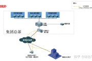 构建高效安全远程访问的VPN解决方案