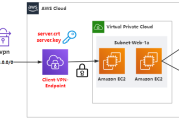 AWS VPN安全架构解析，打造企业远程连接保障