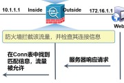 Cisco ASA 5510 VPN详解，功能、配置及优势一览