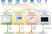 简易指南，SoftEther VPN搭建，远程访问与安全连接一步到位