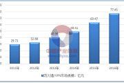 中国手机VPN市场现状洞察，挑战与未来趋势解析