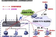 VPN技术深度解析，L2TP与PPTP的优劣对比指南