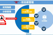 企业数据安全升级，VPN助力构建网络安全新防线