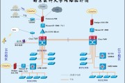 校园网VPN轻松接入指南，路由器操作全解析