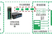 路由器SSL VPN解析，企业网络连接安全高效之道