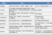 Speed VPN——网络加速与安全双重保障的利器