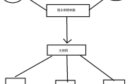 揭秘SSL VPN，技术原理与应用领域