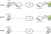 网络安全铁三角，SSL、IPsec与VPN的协同守护