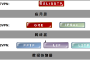 三层VPN与二层VPN技术解析，特点与应用比较