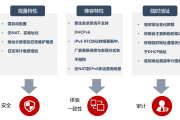 3GIPv6 VPN，构建高效安全的网络桥梁