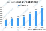 中国VPN市场现状，机遇与挑战并行解析