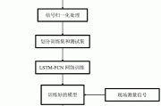 高效安全使用国内VPN的深度攻略